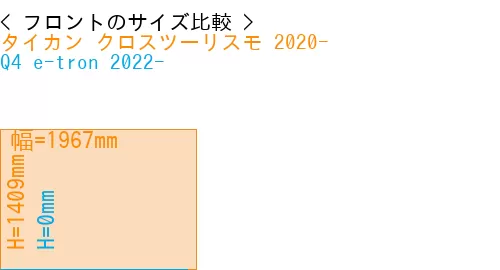 #タイカン クロスツーリスモ 2020- + Q4 e-tron 2022-